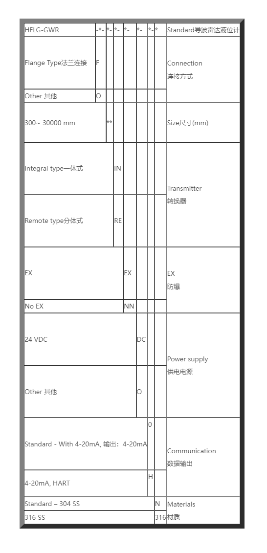 02、选型编码表.png