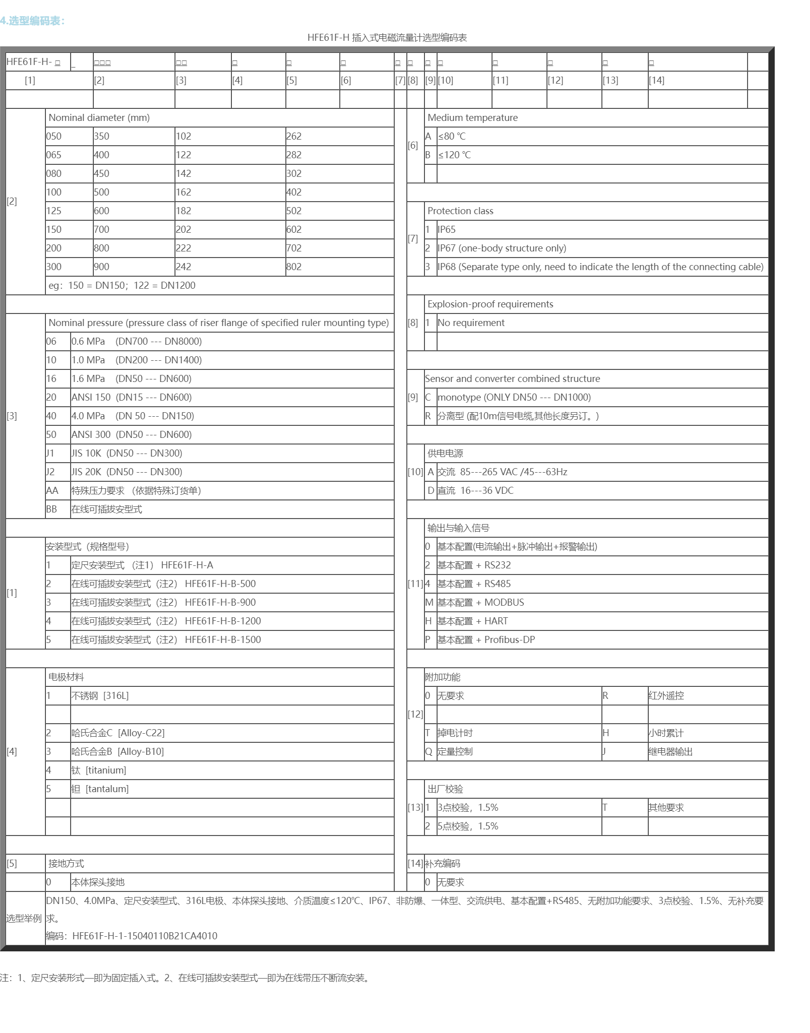 06、选型编码表.png