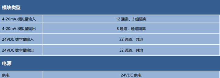 13、2输入输出参数性能表.png