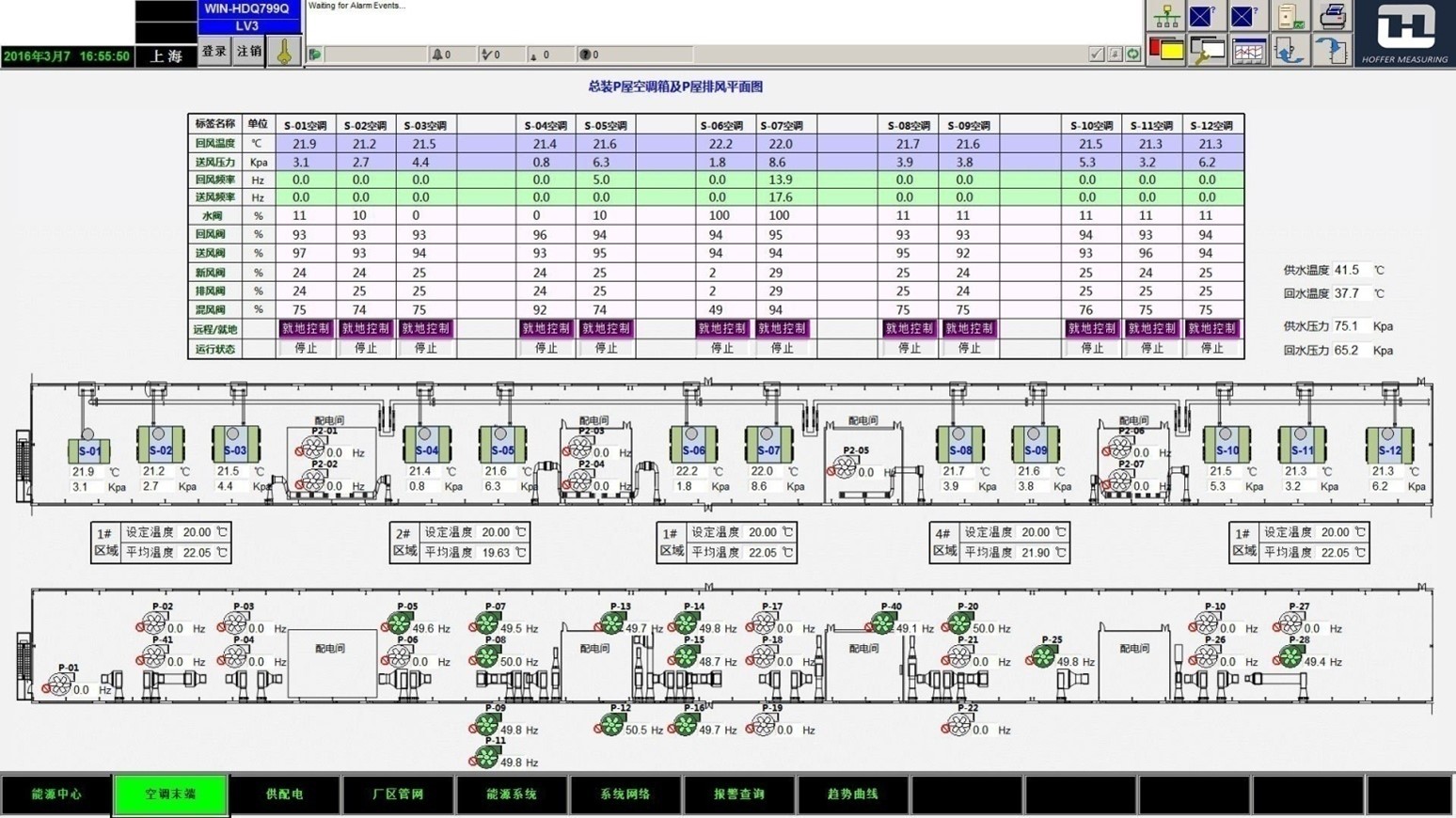13、5DCS控制应用.jpg
