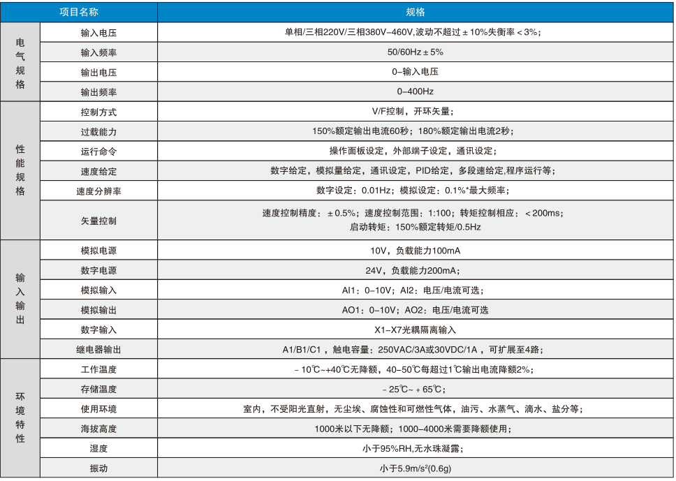 15、技术指标.png