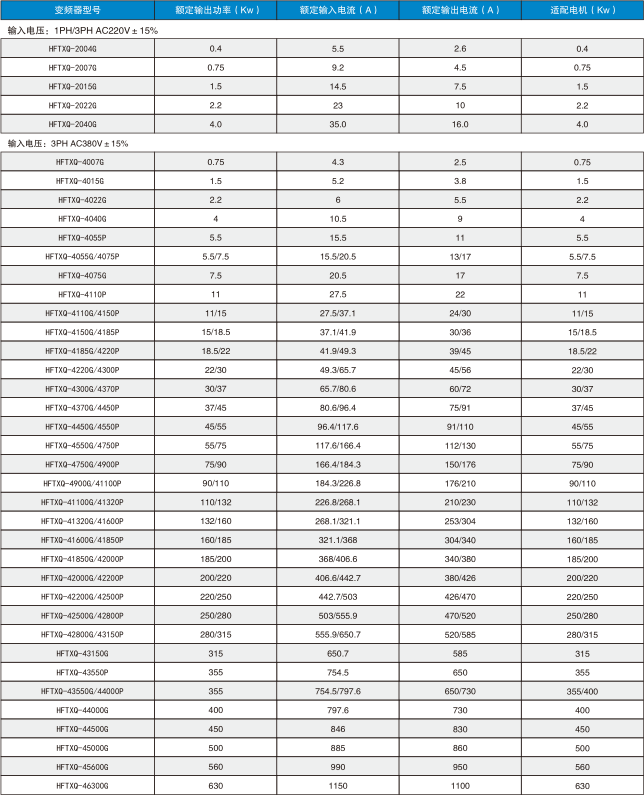 15、规格型号.png