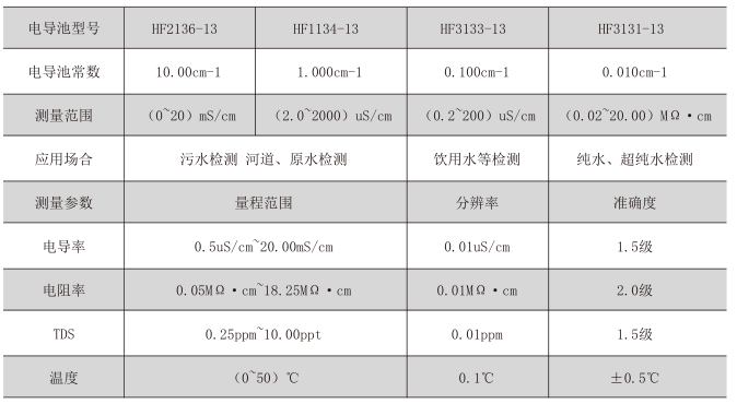 16、规格参数.png