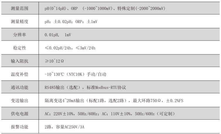 19、技术参数.png