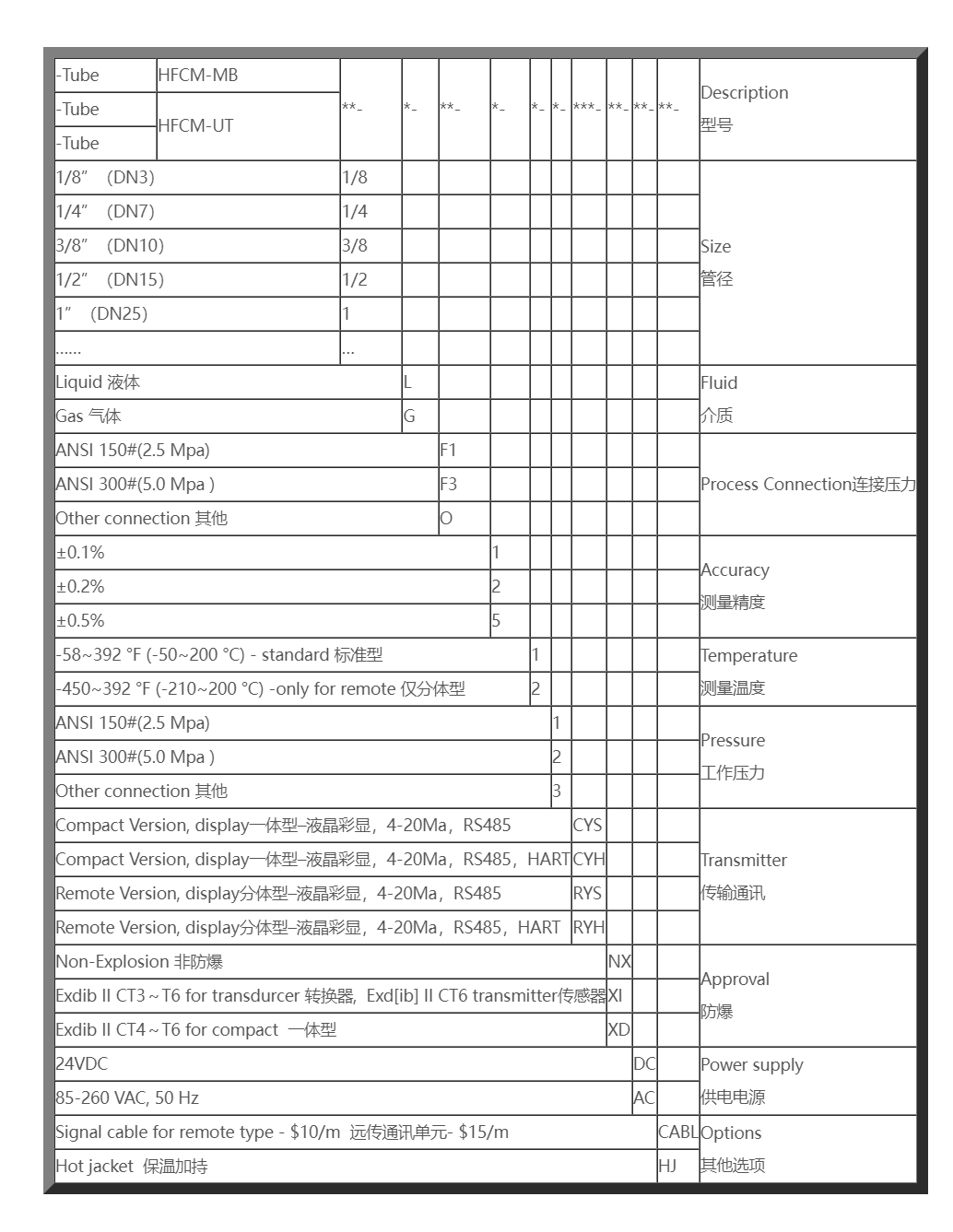 25、编码表.png