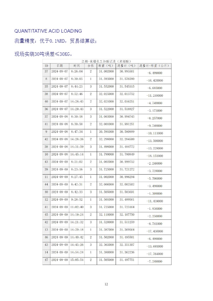HOFFER全自动强酸装车装置-202513.jpg