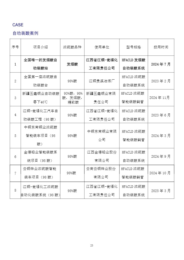 HOFFER全自动强酸装车装置-202524.jpg
