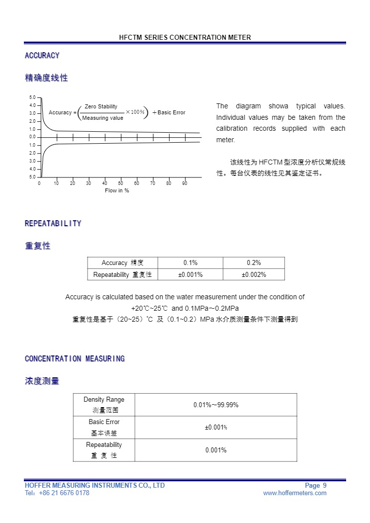 HOFFER浓度分析仪9.jpg